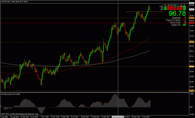 Click to Enlarge

Name: chfjpy daily.gif
Size: 29 KB
