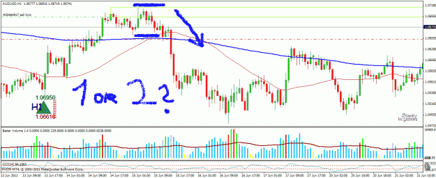 Click to Enlarge

Name: audusd1.gif
Size: 32 KB