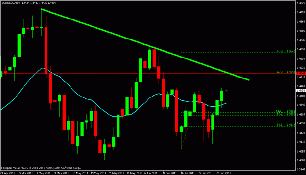 Click to Enlarge

Name: eur.usd.gif
Size: 16 KB