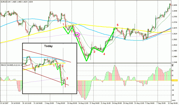 Click to Enlarge

Name: 4 Hour Strategy.gif
Size: 29 KB