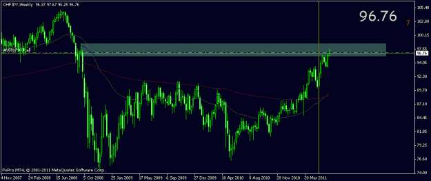 Click to Enlarge

Name: chfjpy weekly supply.gif
Size: 14 KB