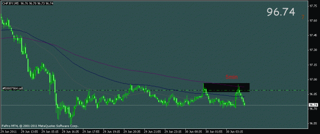Click to Enlarge

Name: chfjpy 5min supply.gif
Size: 11 KB