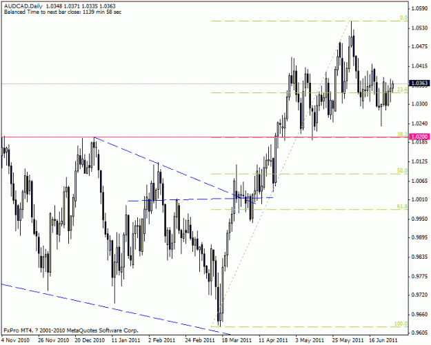 Click to Enlarge

Name: audcad.gif
Size: 19 KB