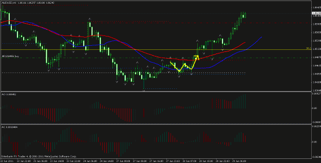 Click to Enlarge

Name: audusd.gif
Size: 20 KB