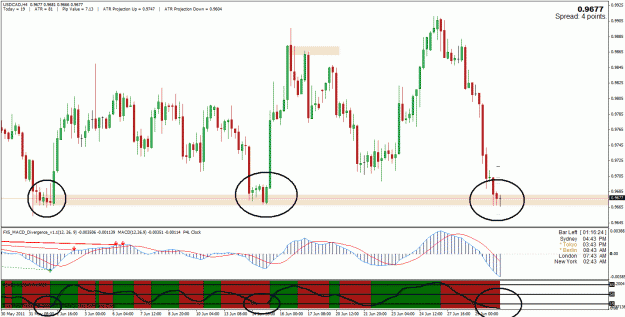 Click to Enlarge

Name: usdcad2.gif
Size: 39 KB