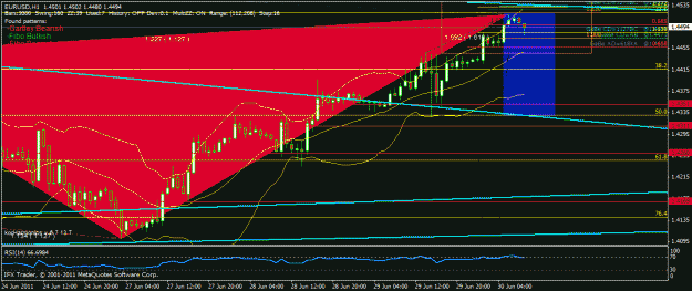 Click to Enlarge

Name: eur usd gartley bearish.gif
Size: 26 KB