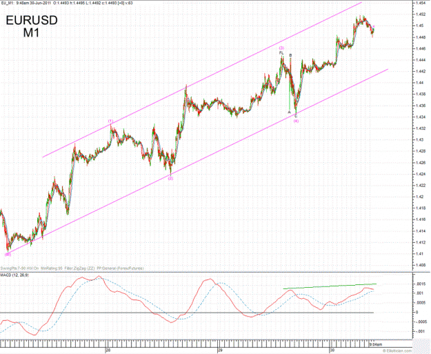 Click to Enlarge

Name: EU_110630_impulse12345.gif
Size: 101 KB
