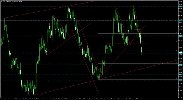Click to Enlarge

Name: usdfut11.jpg
Size: 126 KB