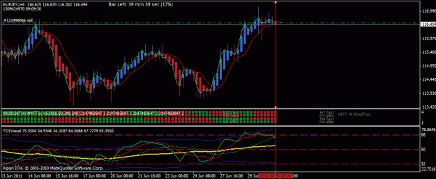 Click to Enlarge

Name: chart setup june 30 eurjpy.gif
Size: 23 KB