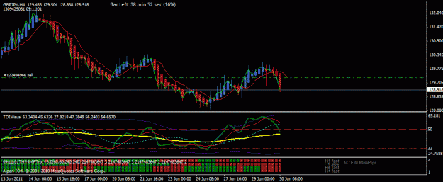 Click to Enlarge

Name: chart setup june 30 gbpjpy.gif
Size: 22 KB