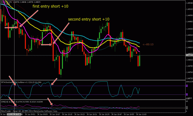 Click to Enlarge

Name: EURUSD-2011.06.30-11.5-M1.gif
Size: 27 KB