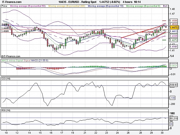 Click to Enlarge

Name: EURUSD - Rolling Spot.jpg
Size: 313 KB