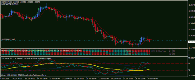 Click to Enlarge

Name: chart setup june 30 gbpchf.gif
Size: 22 KB