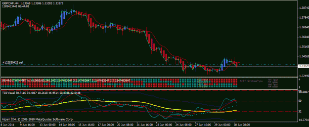 Click to Enlarge

Name: chart setup june 30 gbpchf.gif
Size: 22 KB