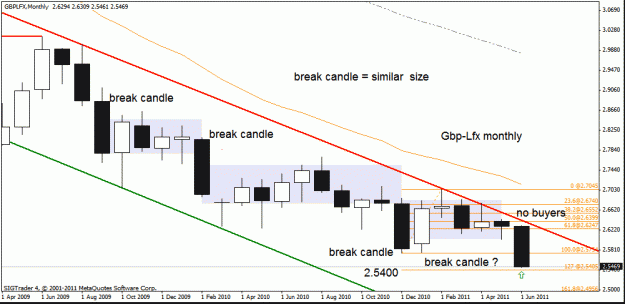 Click to Enlarge

Name: gbp lfx w1 w1  30 -6-11.gif
Size: 21 KB