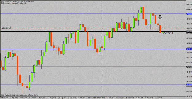 Click to Enlarge

Name: gbpusd weekly.gif
Size: 23 KB