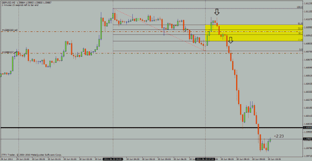Click to Enlarge

Name: gbpusd 5min.gif
Size: 22 KB