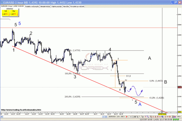 Click to Enlarge

Name: eur-usd1 [].gif
Size: 58 KB