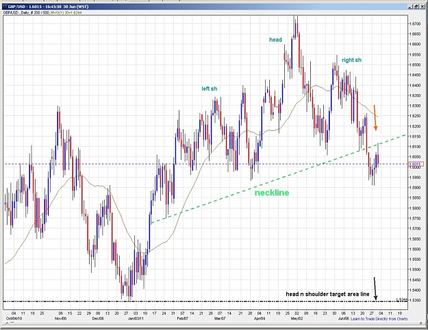 Click to Enlarge

Name: gbp usd daily june 30 hns .jpg
Size: 166 KB