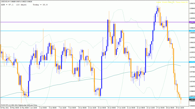 Click to Enlarge

Name: usdcad4h.gif
Size: 35 KB