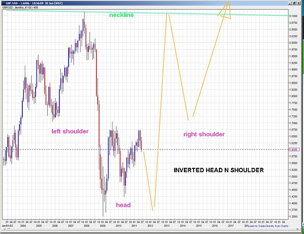Click to Enlarge

Name: GBPUSD MONTHLY JUNE 30 .jpg
Size: 169 KB
