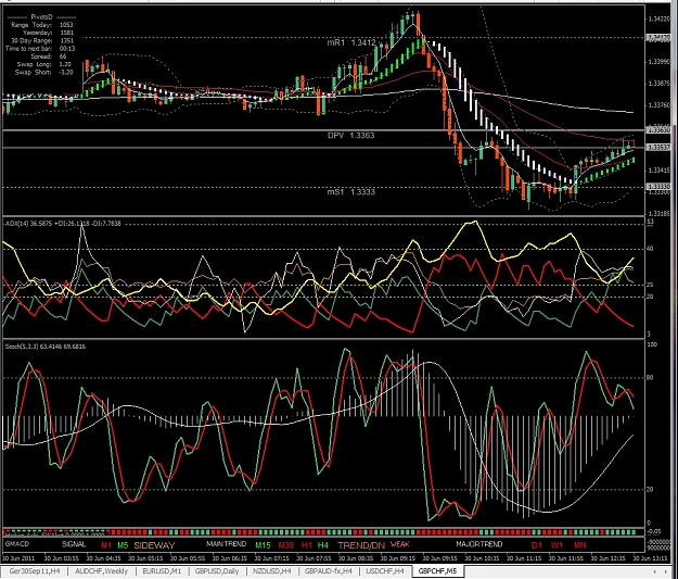 Click to Enlarge

Name: Template, Example GBPCHF, M5, 2011 June 30.jpg
Size: 571 KB