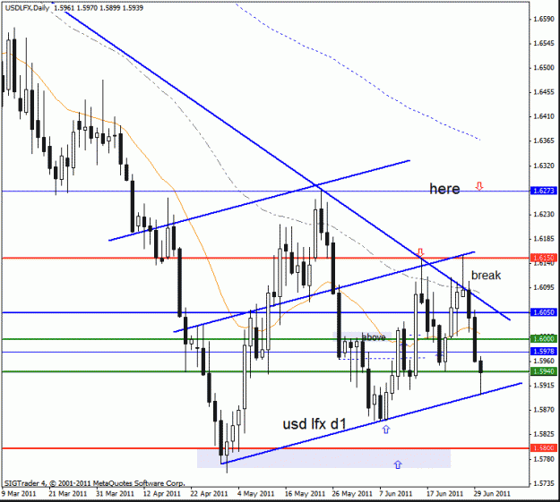 Click to Enlarge

Name: usd lfx d1    30 -6-11.gif
Size: 23 KB