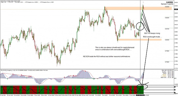Click to Enlarge

Name: nzdusd.jpg
Size: 145 KB