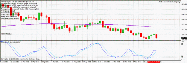 Click to Enlarge

Name: gbpjpy_110630.gif
Size: 21 KB