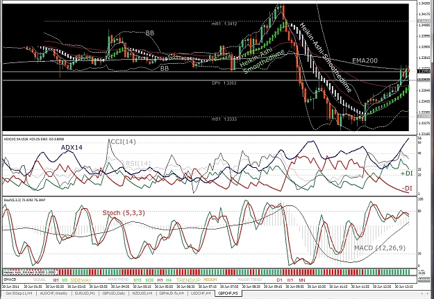 Click to Enlarge

Name: Label, GBPCHF, M5, 2011 June 30.jpg
Size: 714 KB