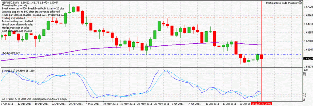 Click to Enlarge

Name: gbpusd_110630.gif
Size: 22 KB