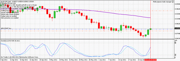 Click to Enlarge

Name: audchf_110630.gif
Size: 22 KB