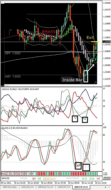 Click to Enlarge

Name: Trade Example, GBPCHF, M15, 2011 June 30.jpg
Size: 320 KB