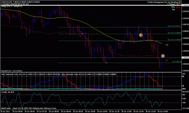 Click to Enlarge

Name: USDCAD-2011.06.30-14.15-5m.gif
Size: 28 KB