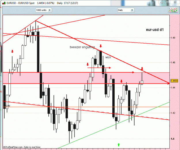 Click to Enlarge

Name: eur usd d1 30-6-11.gif
Size: 28 KB