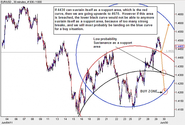 Click to Enlarge

Name: EURUSD_M30.jpg
Size: 161 KB