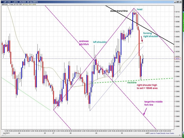 Click to Enlarge

Name: gbp usd hourly june 30 .jpg
Size: 118 KB