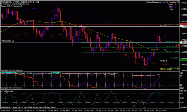 Click to Enlarge

Name: EURUSD-2011.06.30-15.5-5m.gif
Size: 31 KB