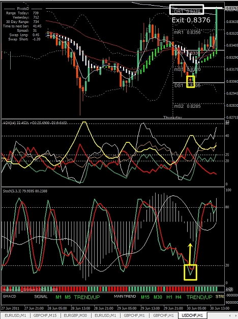 Click to Enlarge

Name: USDCHF, H1, 2011 June 30.jpg
Size: 391 KB