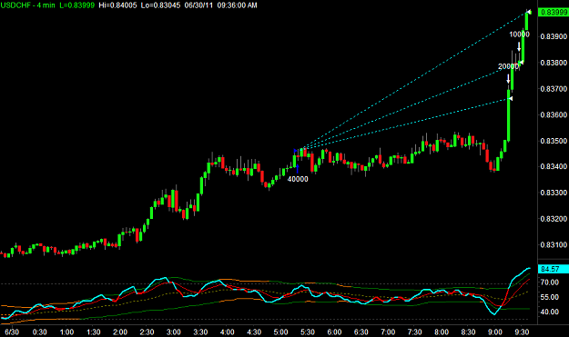 Click to Enlarge

Name: USDCHF.png
Size: 21 KB