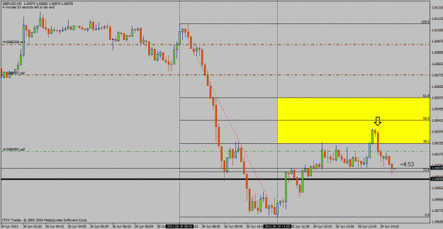 Click to Enlarge

Name: gbpusd 5min.gif
Size: 23 KB