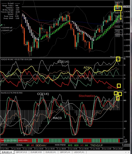 Click to Enlarge

Name: EURUSD, H4, 2011 June 30.jpg
Size: 498 KB