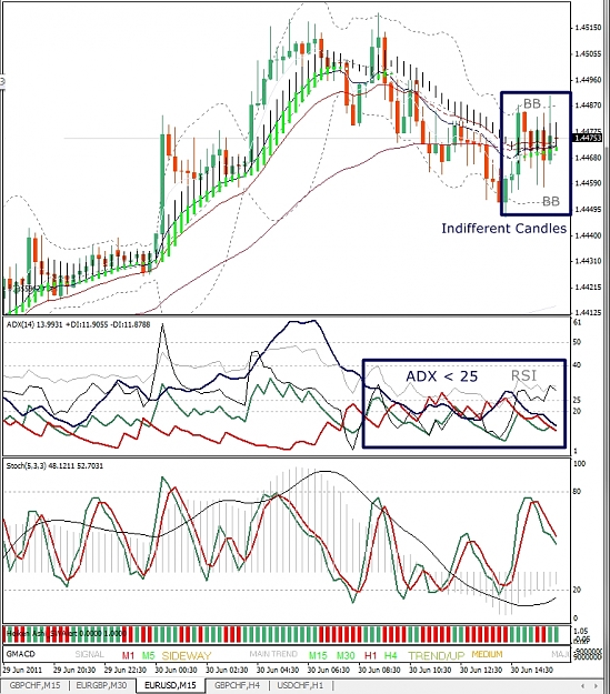 Click to Enlarge

Name: EURUSD, M15, 2011 June 30.jpg
Size: 427 KB