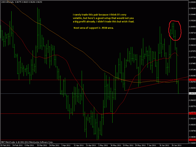 Click to Enlarge

Name: usdcad1.gif
Size: 25 KB