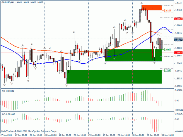 Click to Enlarge

Name: gbpusd setup.gif
Size: 23 KB