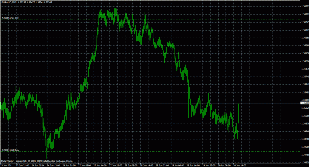 Click to Enlarge

Name: euraud15m_01.gif
Size: 35 KB