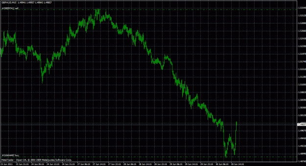Click to Enlarge

Name: gbpaud15m_01.gif
Size: 32 KB