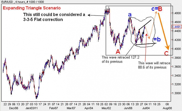 Click to Enlarge

Name: EURUSD_H4.jpg
Size: 66 KB