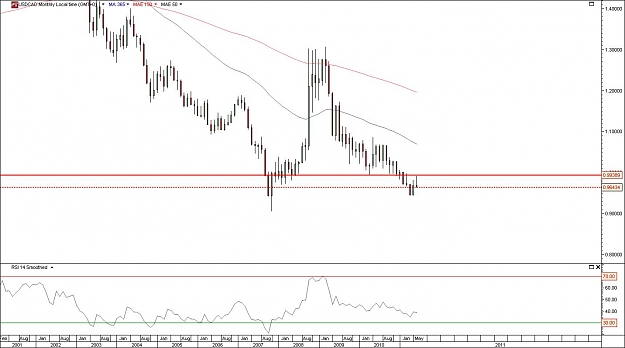 Click to Enlarge

Name: usdcad.jpg
Size: 99 KB