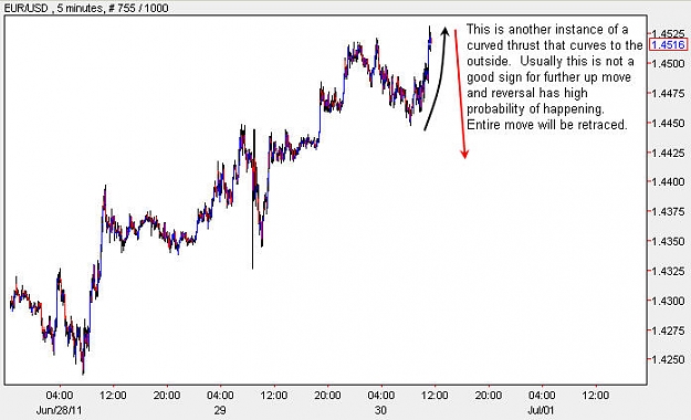 Click to Enlarge

Name: EURUSD_M5.jpg
Size: 51 KB